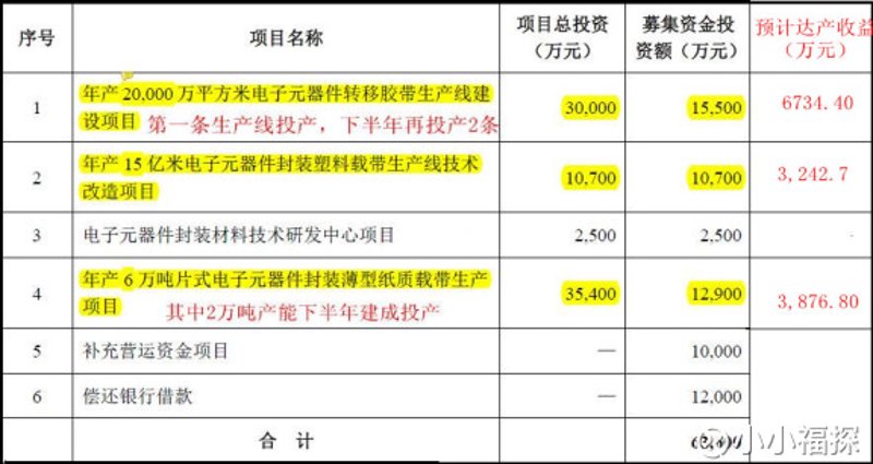 选电子元器件的那些事儿——新手必读
