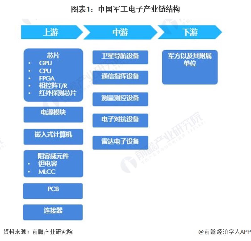电路板定制:打造精准解决方案