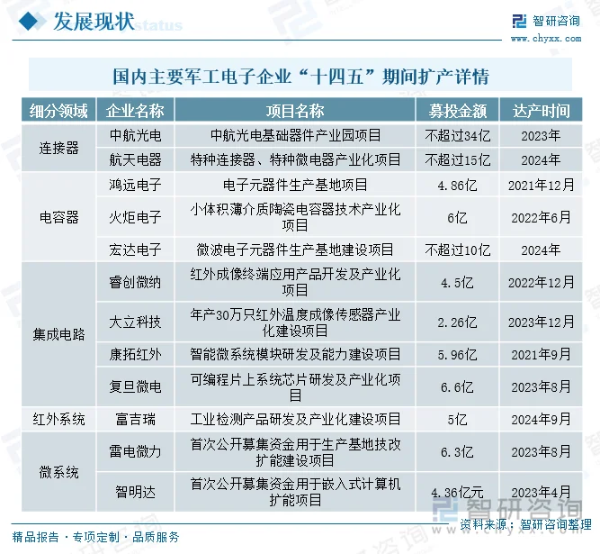 电子制造业风向标:未来电路板定制技术的发展趋势