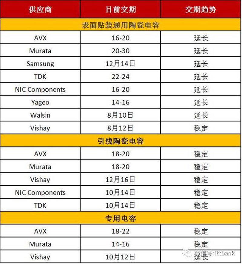电子元器件供应市场的风云变幻